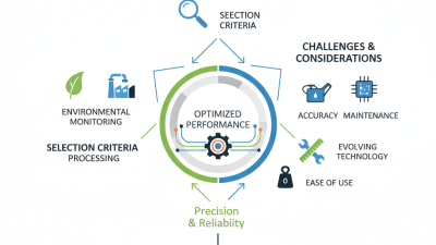 What is the Best Dynamic Gas Distribution Instrument for Purchase