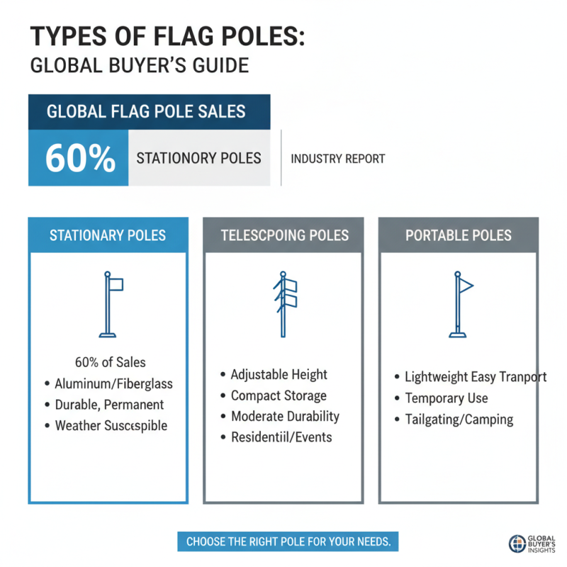 2026 Best Flag Pole Options for Global Buyers to Consider?