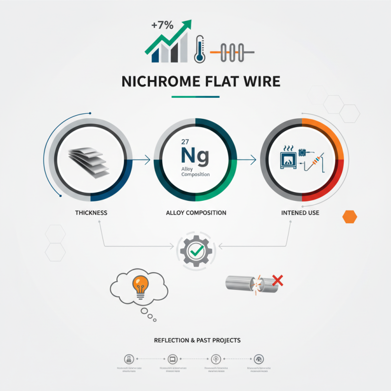 How to Choose the Right Nichrome Flat Wire for Your Project?