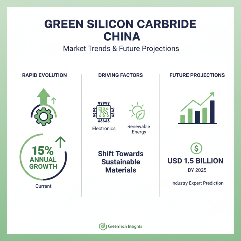 China Top 10 Green Silicon Carbide Suppliers You Need to Know?