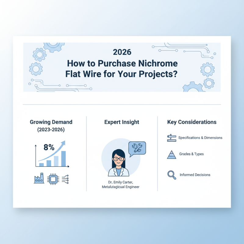 2026 How to Purchase Nichrome Flat Wire for Your Projects?