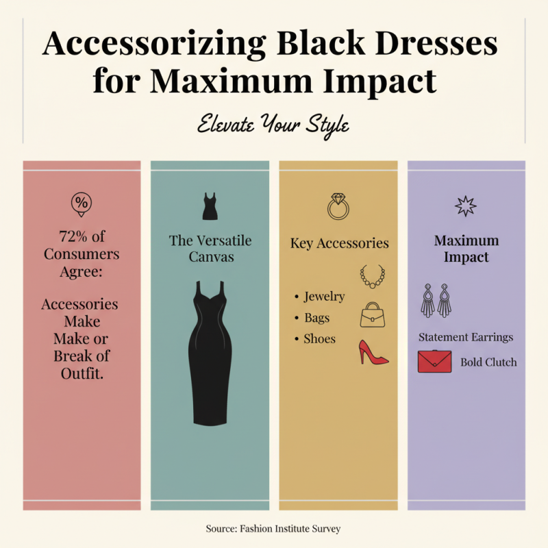 Best Black Dress Styles for Every Occasion to Impress Buyers?
