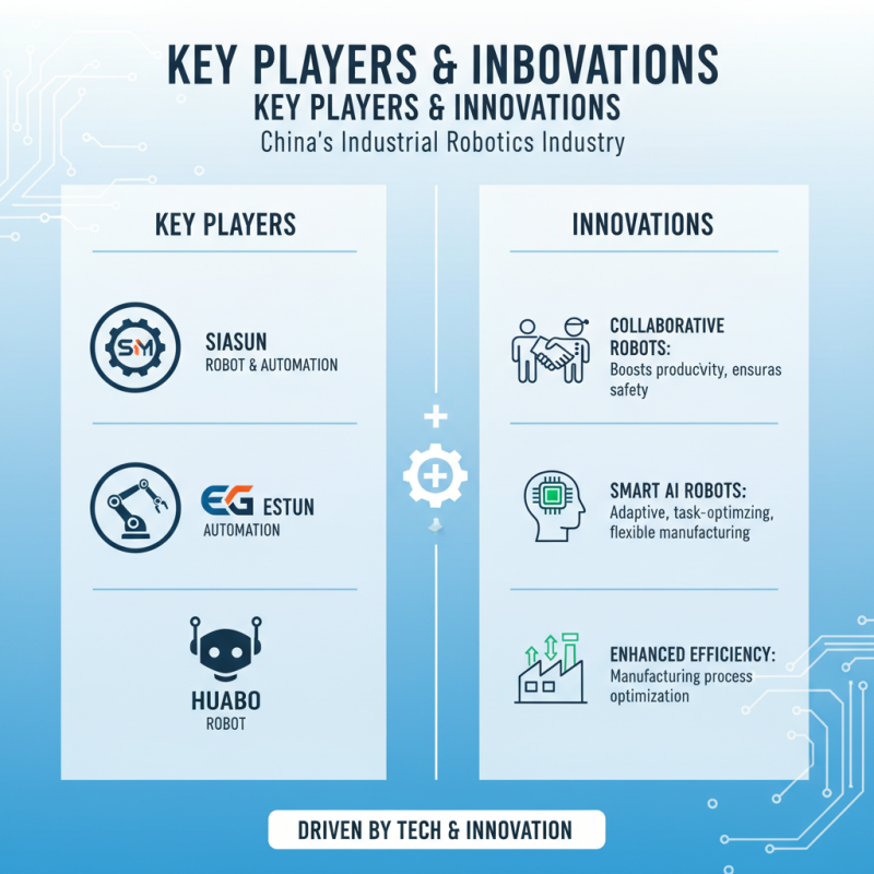 China Best Industrial Robots for Innovative Manufacturing Solutions?