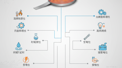 Top 10 Benefits of Using Nichrome Flat Wire for Your Projects?