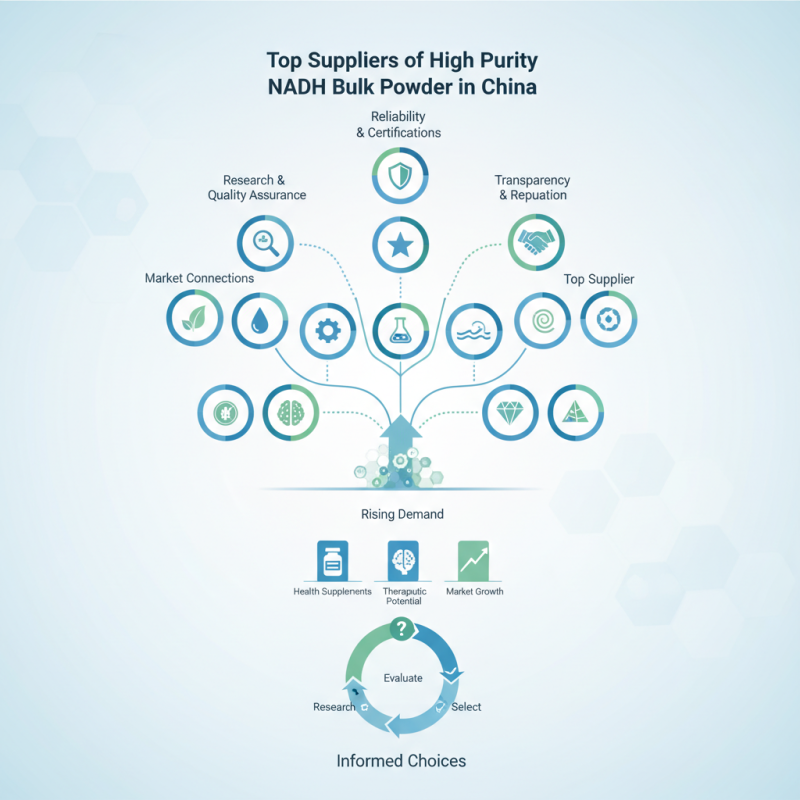 Top 10 Suppliers of High Purity NADH Bulk Powder in China?
