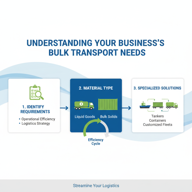 How to Choose the Right Bulk Transport Solution for Your Business?
