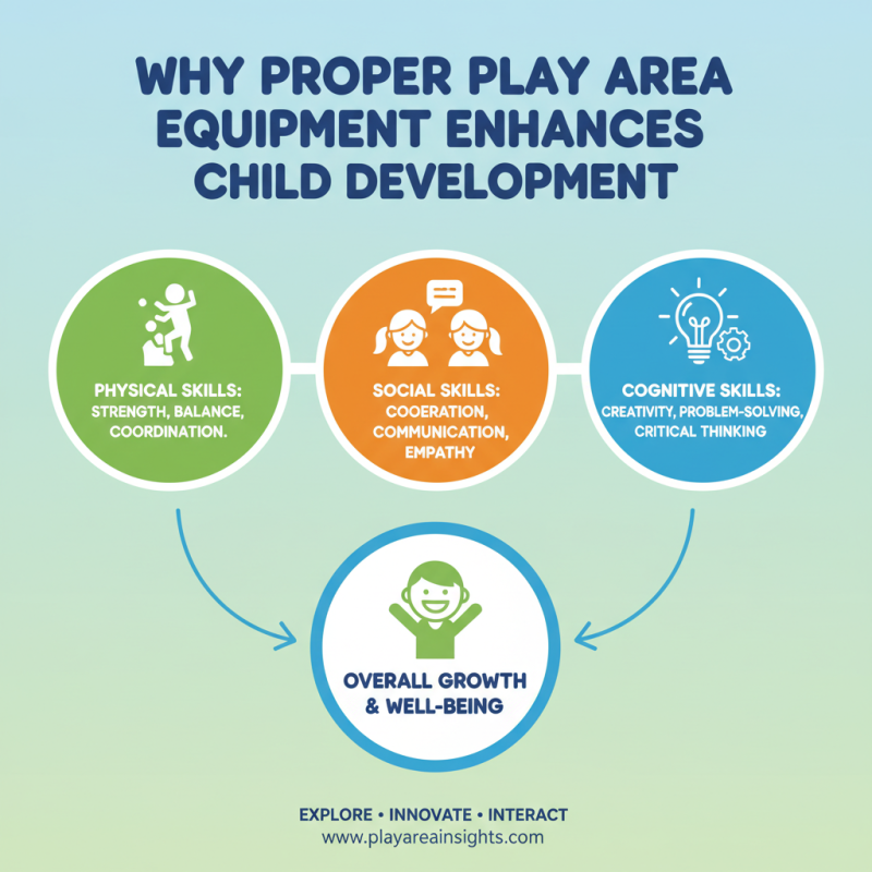 Why Choose the Best Play Area Equipment for Your Needs?