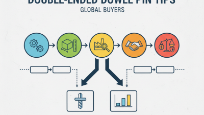 Top 5 Double-Ended Dowel Pin Tips for Global Buyers?