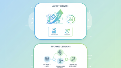 10 Essential Tips for Choosing the Right Rubber Heaters for Your Needs