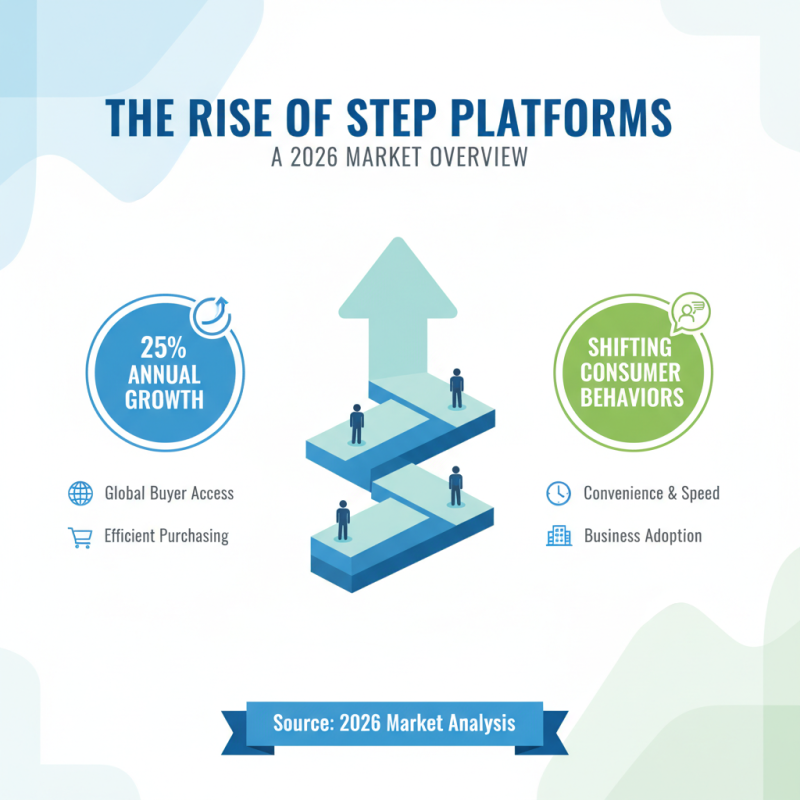 Top 10 Step Platforms for Global Buyers in 2026?