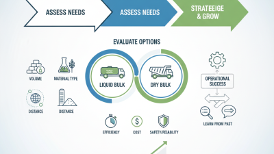 How to Choose the Right Bulk Transport Solution for Your Business?