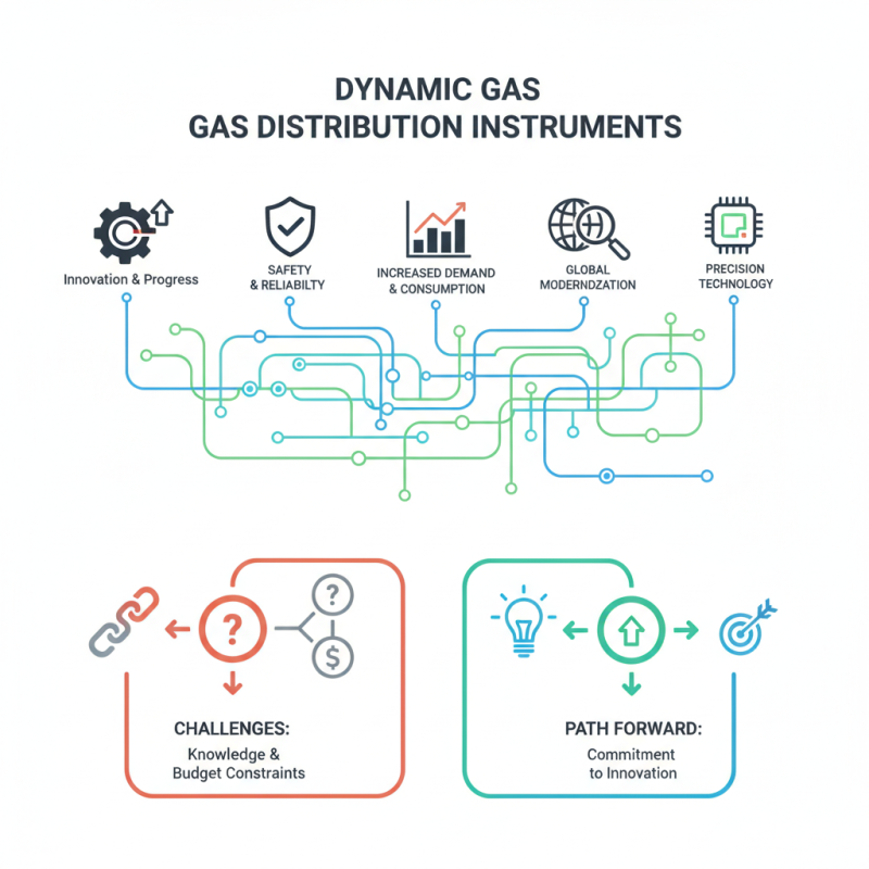 2026 Top Dynamic Gas Distribution Instruments for Global Buyers?
