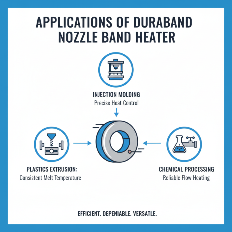 Why Choose Duraband Nozzle Band Heater for Efficient Heating?