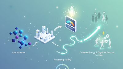 Discover High Purity NADH Bulk Powder for Global Sourcing?