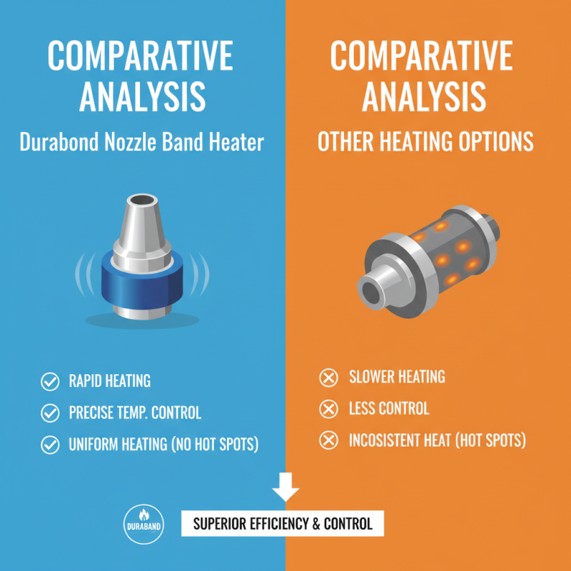 Why Choose Duraband Nozzle Band Heater for Efficient Heating?
