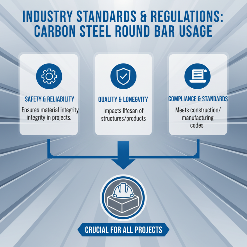 2026 Best Carbon Steel Round Bar Options for Your Projects?