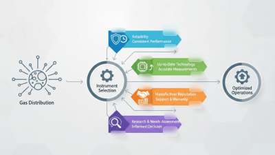 How to Choose the Best Dynamic Gas Distribution Instrument?