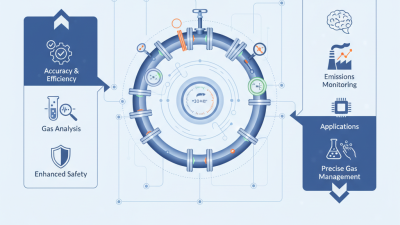 What is a Dynamic Gas Distribution Instrument Benefits and Uses?