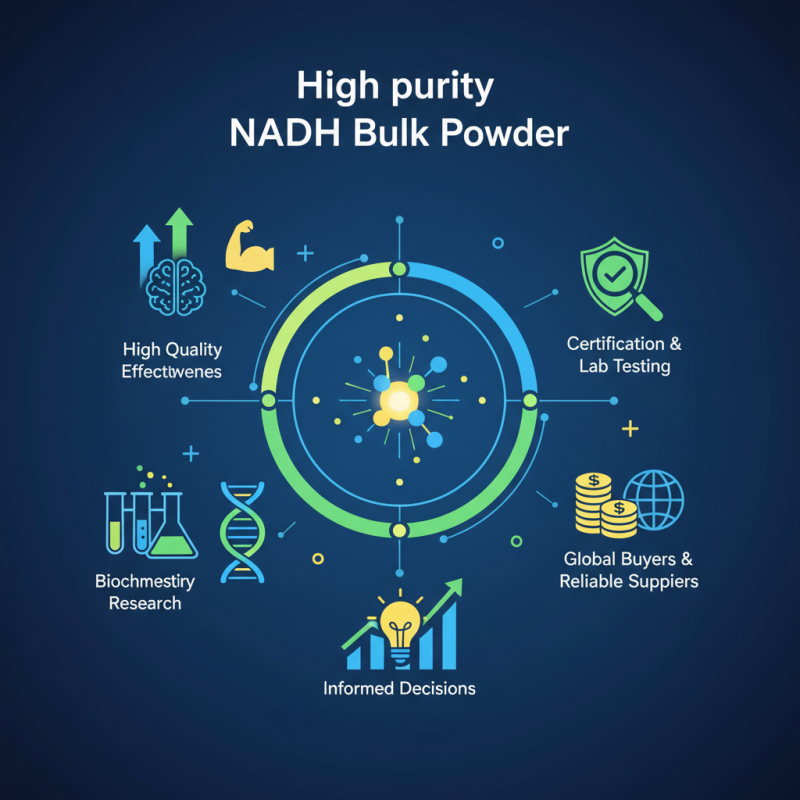 Discover High Purity NADH Bulk Powder for Global Buyers?