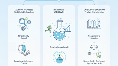How to Source High Purity NADH Bulk Powder for Your Business?
