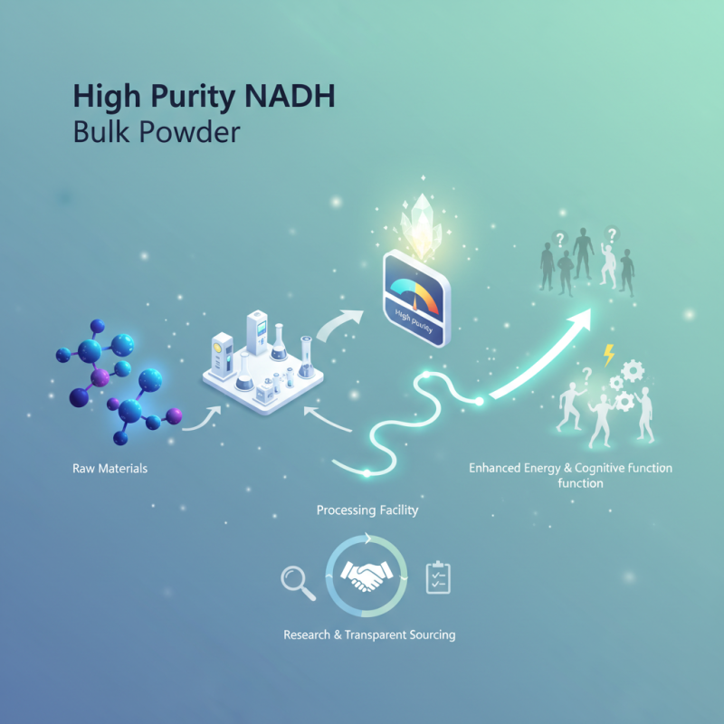 Discover High Purity NADH Bulk Powder for Global Sourcing?