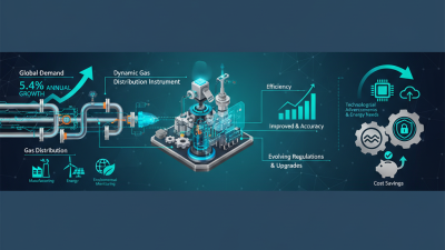 2026 Top Dynamic Gas Distribution Instrument for Global Buyers?