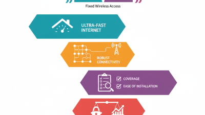 Top 5g Fixed Wireless Access Cpe Solutions for Global Buyers?