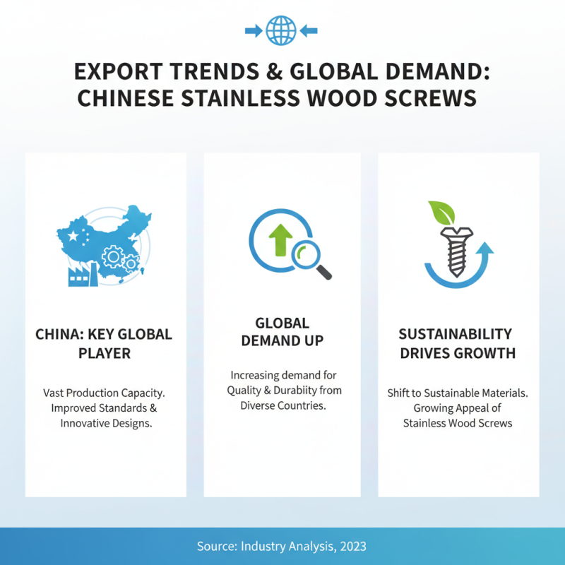 China Top Stainless Wood Screws for Global Buyers?