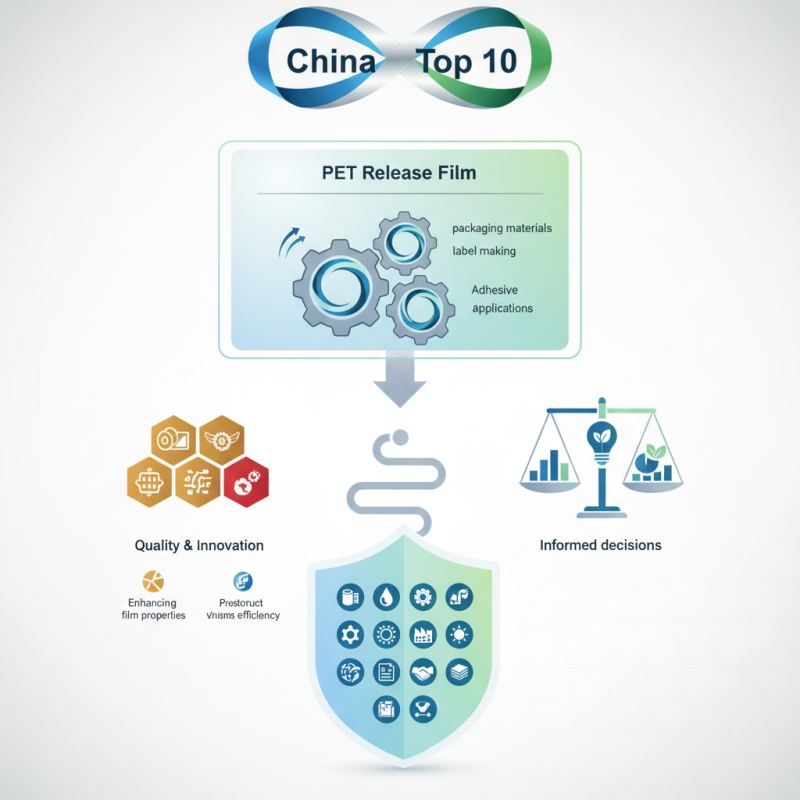 China Top 10 PET Release Film Suppliers You Should Know?