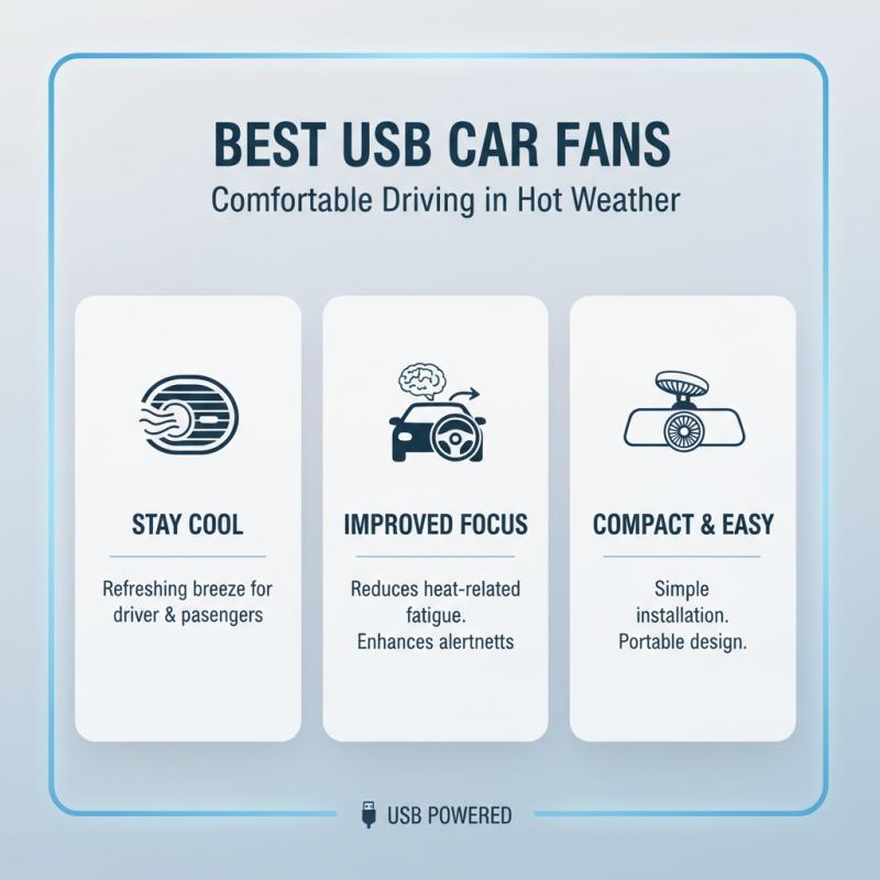 Best Usb Car Fan Options for Comfortable Driving Experience?