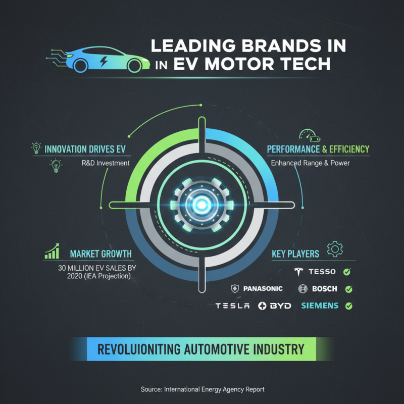 Top 10 Electric Motors for Vehicle Performance and Efficiency Solutions?