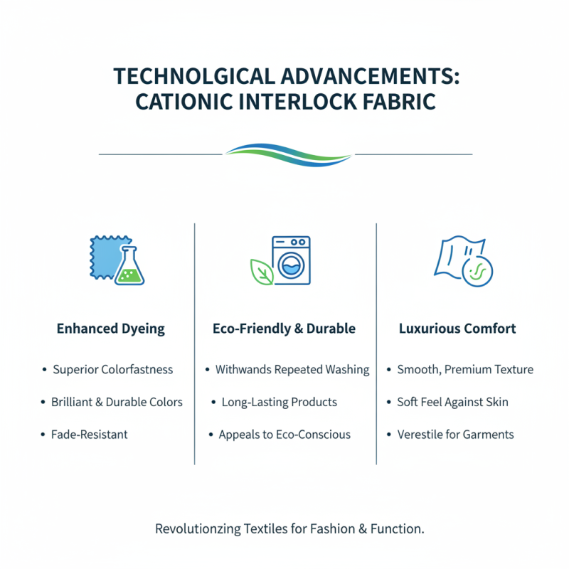 2026 Top Trends in Cationic Interlock Fabric for Fashion and Functionality?
