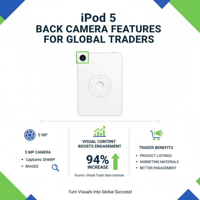 Is the Ipod 5 Back Camera Worth Buying for Global Traders?