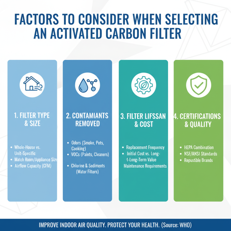 How to Choose the Best Activated Carbon Filter for Your Home