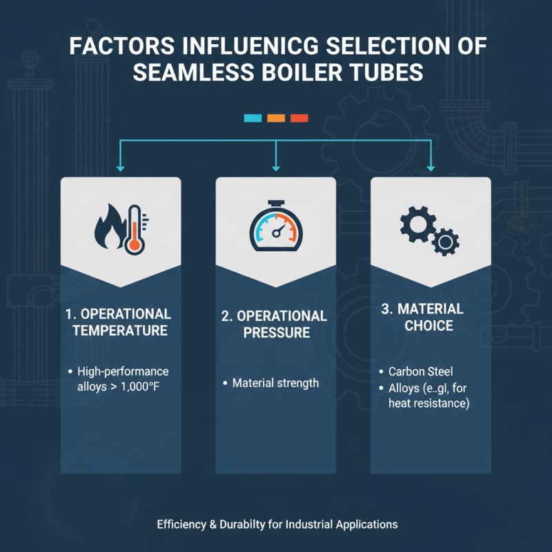 2026 How to Choose Seamless Boiler Tubes for Optimal Performance?