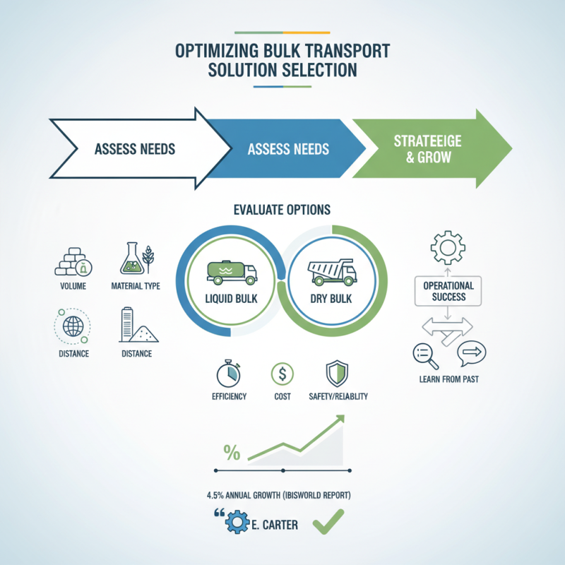 How to Choose the Right Bulk Transport Solution for Your Business?