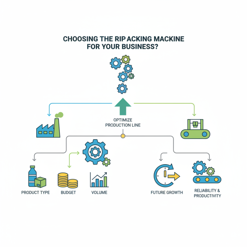 How to Choose the Right Packing Machine for Your Business?