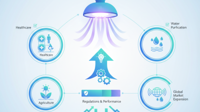 2026 Best Uv Radiation Machine for Global Buyers Insights?