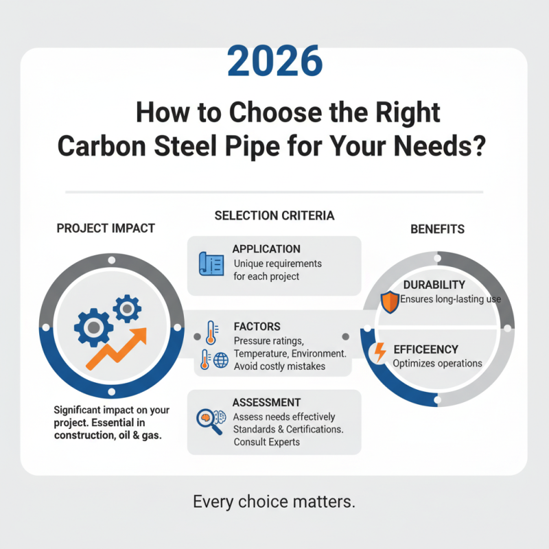 2026 How to Choose the Right Carbon Steel Pipe for Your Needs?