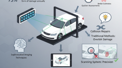What is a Vehicle Hail Damage Scanning System and How Does It Work?