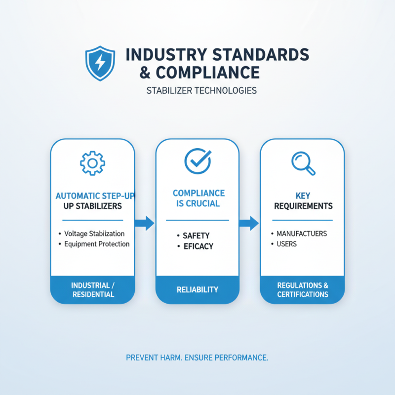 Understanding the Benefits of Automatic Step Up Stabilizer Technologies?