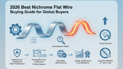 2026 Best Nichrome Flat Wire Buying Guide for Global Buyers?