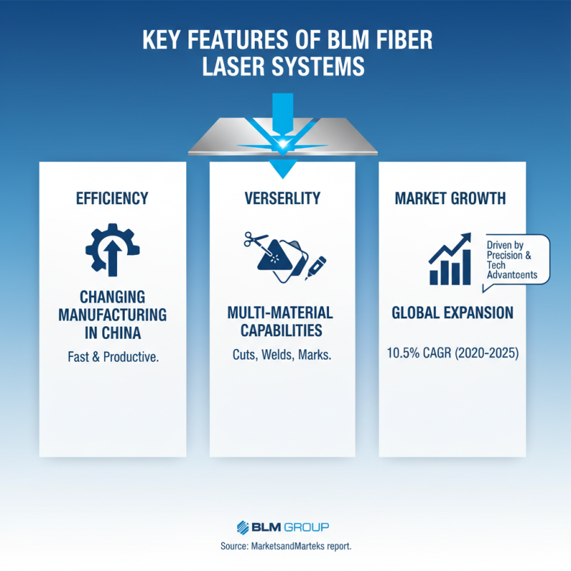 Top 10 Reasons Why Blm Fiber Laser is Revolutionizing Manufacturing in China?