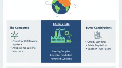 China Best Intermediate Of Delafloxacin for Global Buyers?