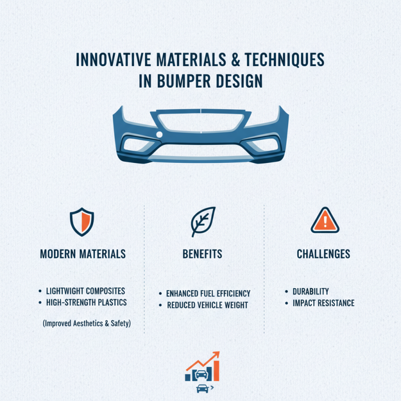 China Top 10 Bumper Front Designs for Cars to Rev Up Your Style?