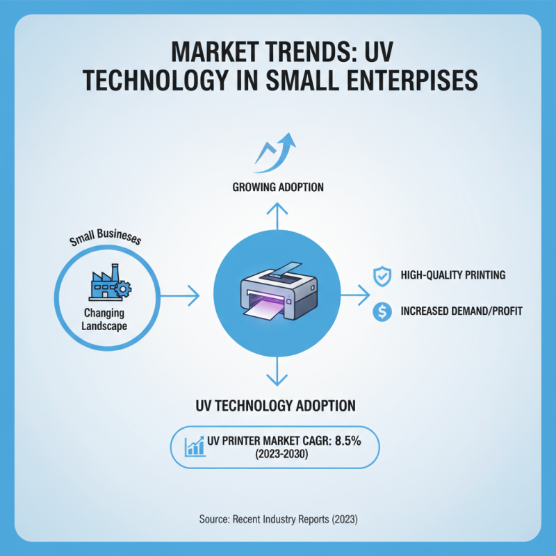 Why Choose Uv Printer For Small Business Growth?