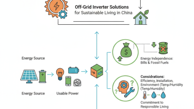 Top 10 Off Grid Inverter Solutions for Sustainable Living in China?