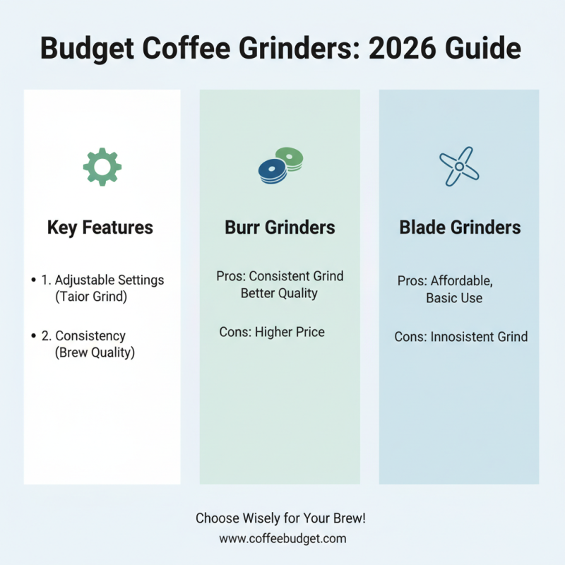 Top Coffee Grinders Buying Guide for 2026 What to Consider