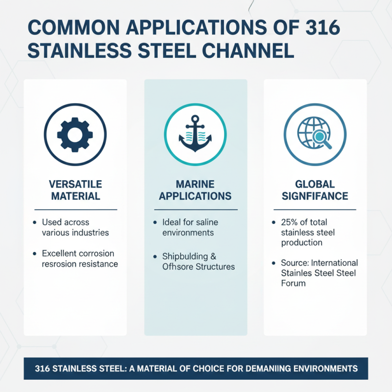 What is 316 Stainless Steel Channel and its Benefits?
