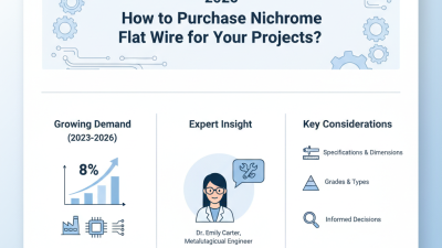 2026 How to Purchase Nichrome Flat Wire for Your Projects?